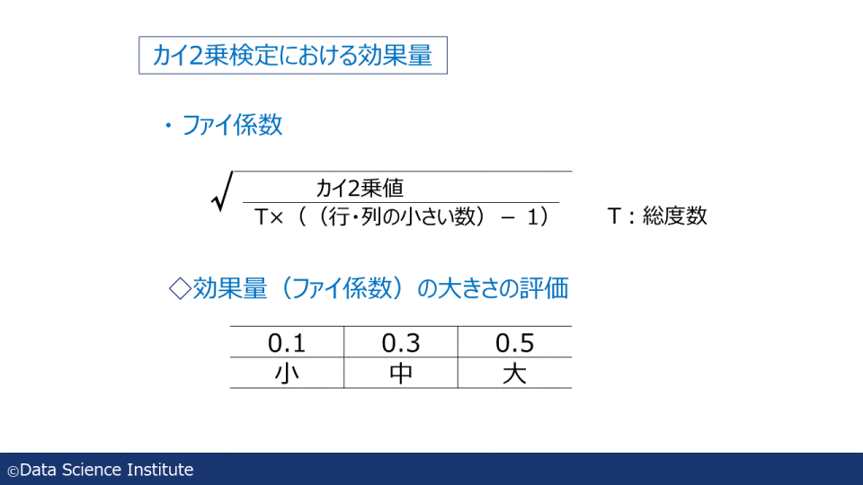 効果量(カイ二乗検定) データサイエンス研究所 効果量(カイ二乗検定) データサイエンス研究所