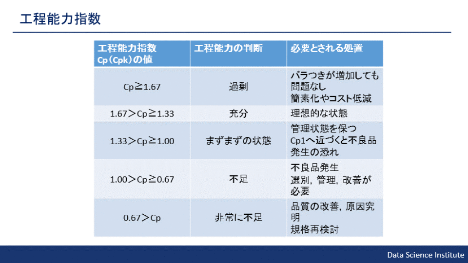 工程能力指数 データサイエンス研究所